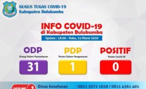 Update Corona di Bulukumba, 31 ODP