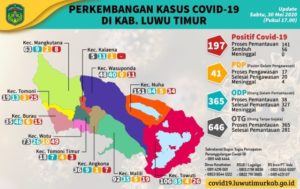 56 Pasien Covid-19 Di Lutim Sembuh, Ada Lagi Lima  Kasus Baru
