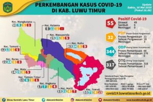 Satu Pasien Corona Di Lutim Sembuh, 10 Kasus Baru Positif
