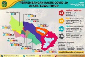 Ditemukan 8 Kasus Baru, Pasien Positif Covid-19 Lutim Jadi 23 Orang