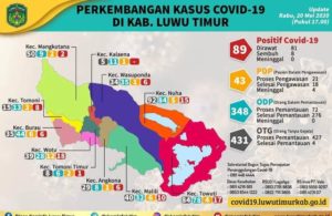 Bertambah 24, Total Pasien Positif Corona Di Lutim 89 Kasus