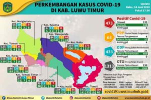 Sudah 338 Pasien Corona Di Lutim Sembuh, Tak Ada Kasus Baru