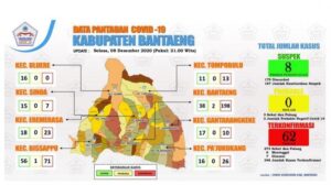 Pasien Covid-19 Bantaeng Bertambah 23 Kasus