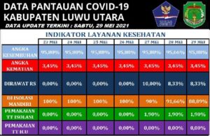 Lutra Perpanjang PPKM Mikro