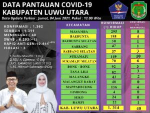 Sisa 3 Pasien Covid-19 Di Lutra