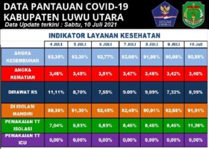 Lutra Zona Kuning Penyebaran Covid-19
