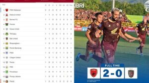 Tekuk Bali United 2 – 0, PSM Puncaki Klasemen Sementara Liga 1