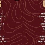 Dari 100 lebih peserta dari semua kelompok umur, hanya 12 pemain Chapter Bulukumba lolos seleksi Akademi PSM.