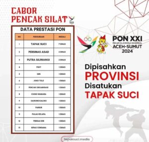 Perguruan Tapak Suci Juara Umum 1 Cabor Pencak Silat PON XXI Aceh – Sumut 2024