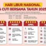 Tiga menteri terkait sudah menetapkan daftar libur panjang tahun 2025. Berikut daftar libur dan long weekend selama tahun 2025.