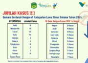 Tomoni Timur Zero Kasus DBD