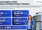 Anak perusahaan Astra, PT Federal International Finance atau FIF cetak laba bersih Rp4,63 triliun periode Januari-Desember 2025