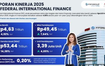 Anak perusahaan Astra, PT Federal International Finance atau FIF cetak laba bersih Rp4,63 triliun periode Januari-Desember 2025