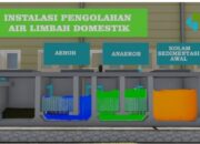 Dinas Lingkungan Hidup (DLH) Kabupaten Wajo mengungkapkan, puluhan Dapur MBG Wajo tak miliki dokumen IPakAL (Instalasi Pengolahan Air Limbah)