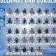 Murid SMAN 17 Makassar Lolos SNBP Di Monash University