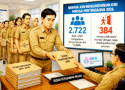 2.722 ASN Ajukan Pengunduran Diri, 384 Orang Sudah Resmi Tanpa Hak Pensiun umumnya ASN usia muda dan produktif